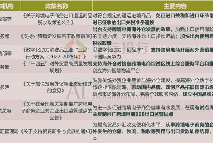 2024年跨境电商还能做吗 - 跨境电商交了3980能要回来吗