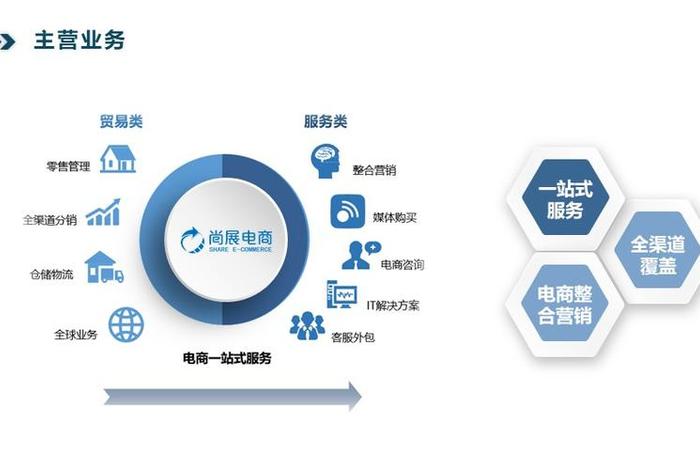 代运营电商是什么意思（代运营电商平台公司）