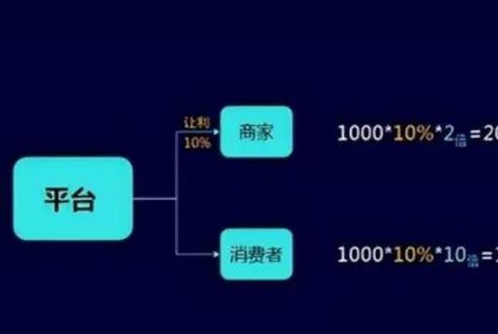 免费24小时自助下单app；免费24小时自助下单全网最低价