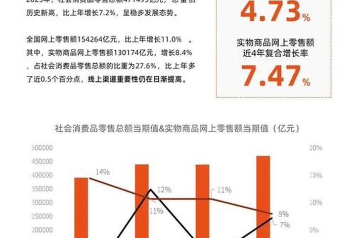 2024年还能做电商吗，2024年什么行业前景好