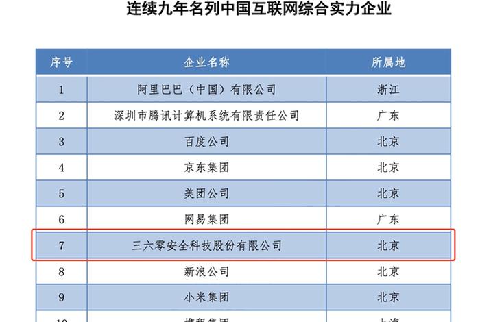 互联网电商公司排名（互联网电商板块）