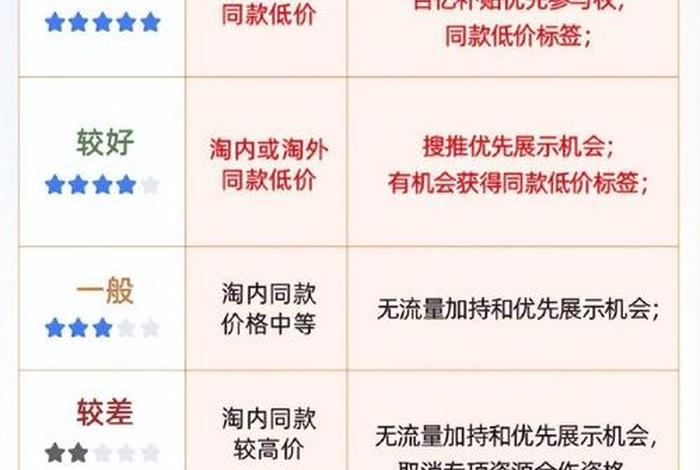 淘宝一金冠店铺卖多少钱 - 一个淘宝金冠店卖多少钱
