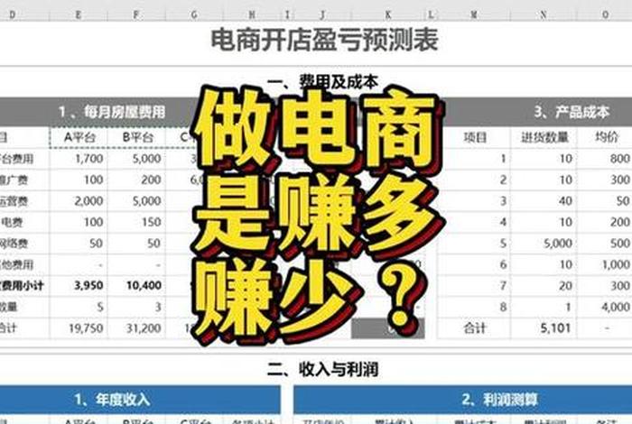 怎样做电商从零开始赚钱 电商怎么做？如何从零开始学做电商赚钱正规