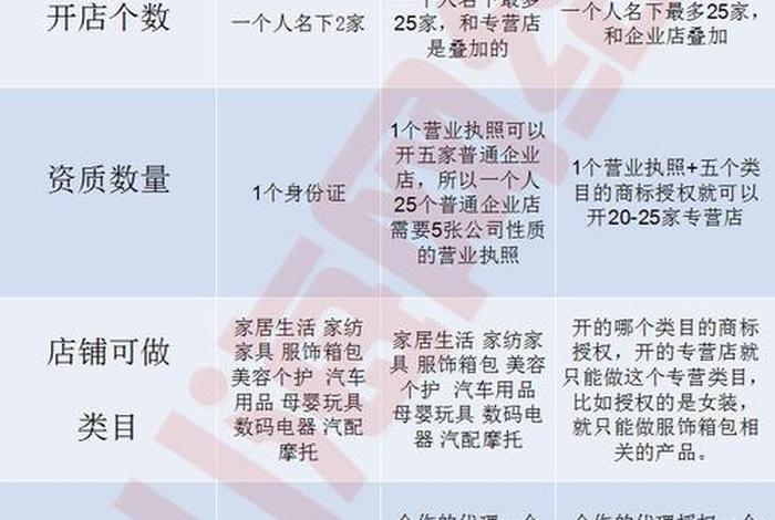 怎么做无货源网店流程是什么，无货源网店是怎么赚钱的