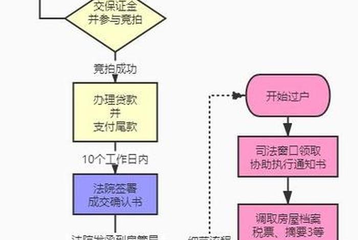 淘宝个人店铺申请流程（淘宝个人店铺申请流程图）