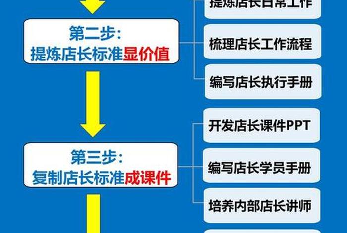 一个新手如何管理一个店铺的员工 如何管理一个店面人员