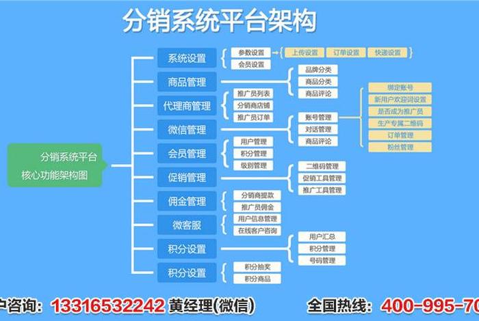 专业分销系统开发推荐；好用的分销系统