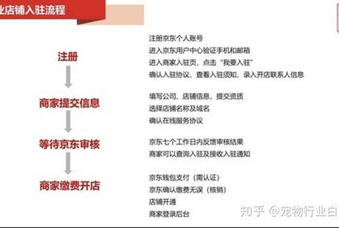 怎么入驻京东平台上开店（怎么入驻京东平台上开店铺）