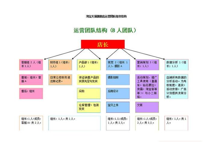 电商运营团队介绍模板 - 电商运营团队名称大全