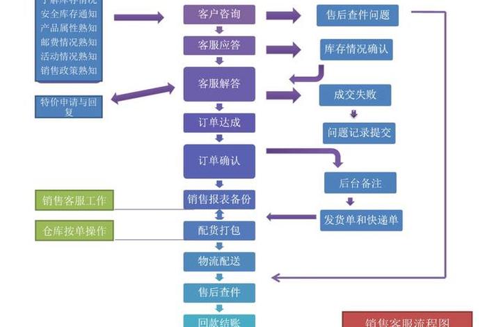 淘宝营销是什么工作 - 淘宝营销运营
