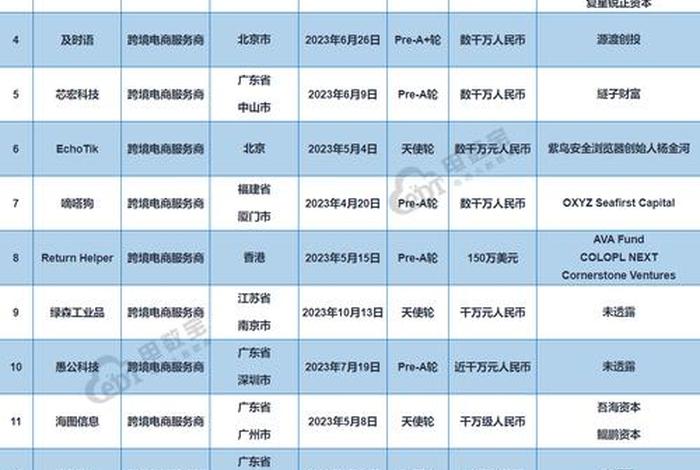 十大电商代运营服务商 国内电商代运营top10名单