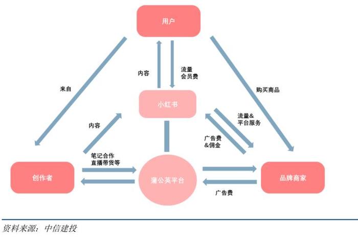 我是新手如何做电商流量、电商最有效的流量获取方式