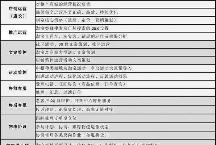 学淘宝运营学费多少钱啊 要交钱学淘宝运营