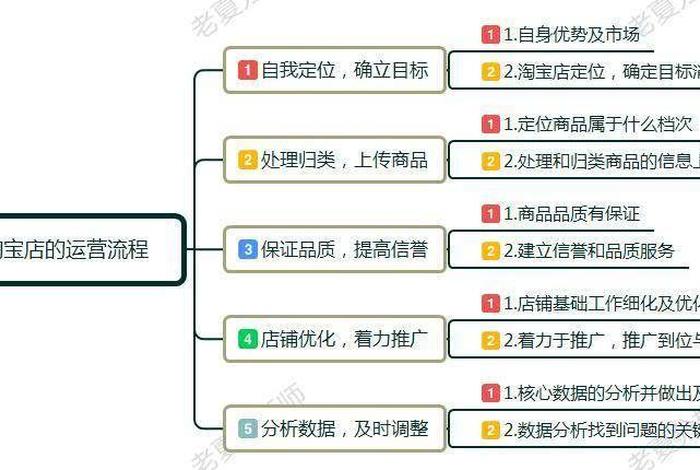 淘宝卖货技巧和流程 淘宝卖货技巧和流程视频