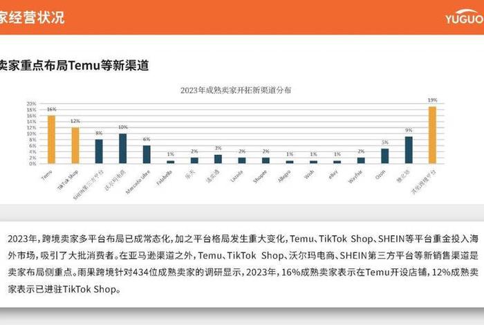 2024年跨境电商的行业现状；2035年跨境电商