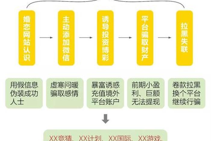 免费教你做电商骗局、电商平台套路