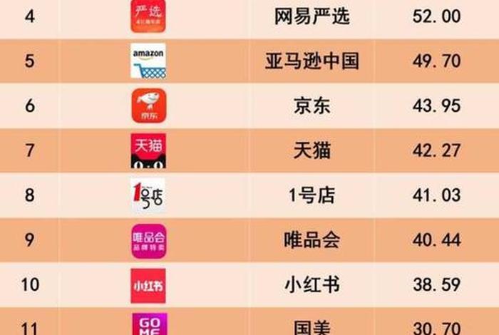 电商排行榜最新 - 电商排行榜最新排名