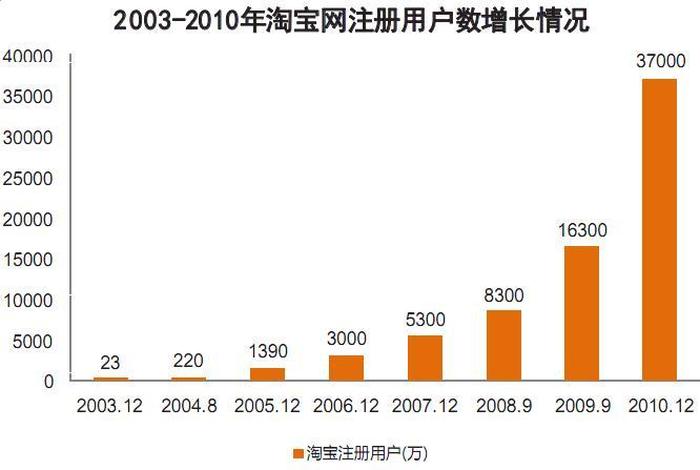 淘宝流量推广软件推荐，淘宝流量推广是什么意思