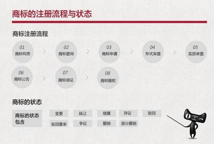 天猫官方旗舰店入驻条件及费用、天猫旗舰店入驻操作流程