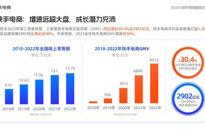 2024电商还能干吗，2020做电商还有前景吗