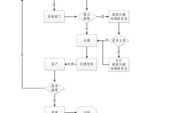 投诉代运营公司的途径、代运营投诉电话