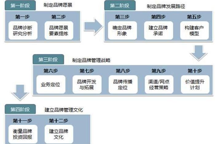 品牌运营管理有限公司名称、品牌运营管理公司排名