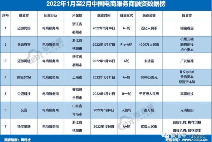 全国电商代运营公司排行 - 全国电商代运营公司排行榜前十名