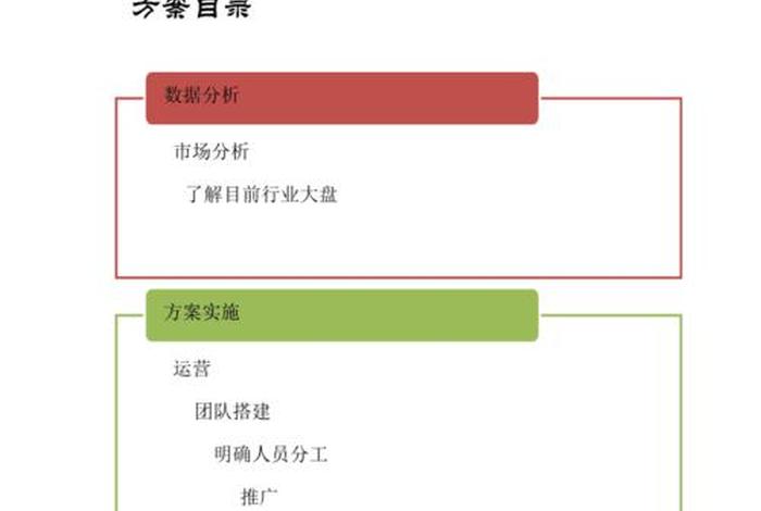 淘宝店铺运营计划方案怎么写、淘宝店铺运营规划方案