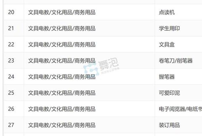 网店什么类目利润高（网店哪个类目利润高）