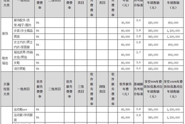 电商开店成本一般多少钱；电商开店需要多少钱