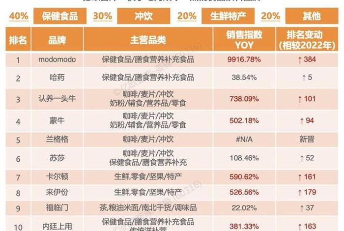 电商平台各行业排行榜前十名、电商平台各行业排行榜前十名有哪些