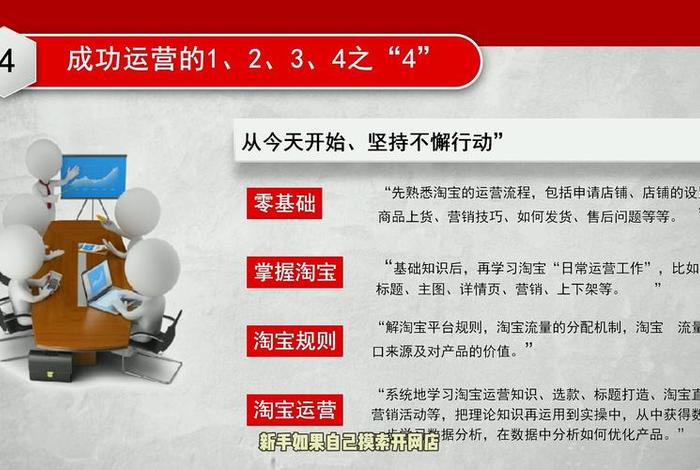 新手开网店怎么运营赚钱；新手开网店怎么运营赚钱快