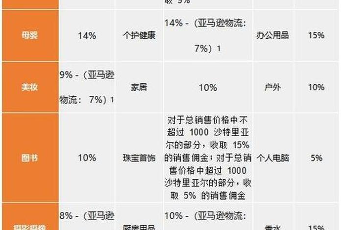 亚马逊跨境电商个人开店 亚马逊跨境电商个人开店多少钱