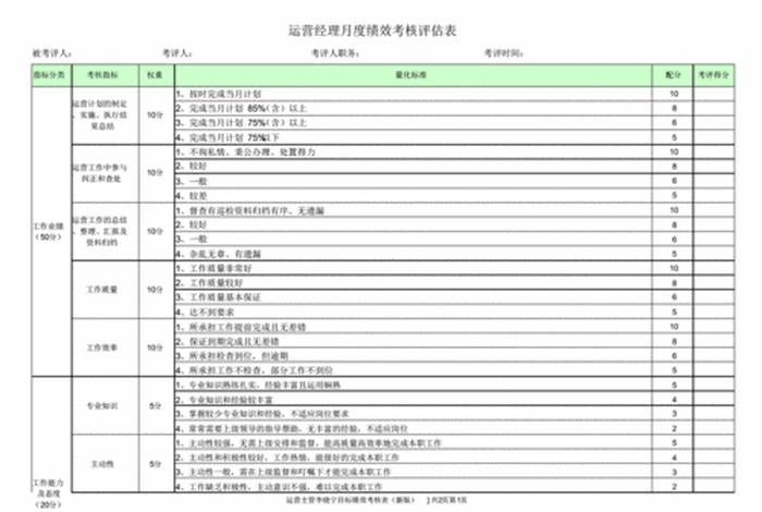 天猫运营绩效考核表（天猫运营考核指标）