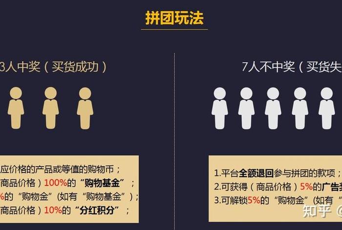 做社交电商需要什么条件 做社交电商需要什么条件呢