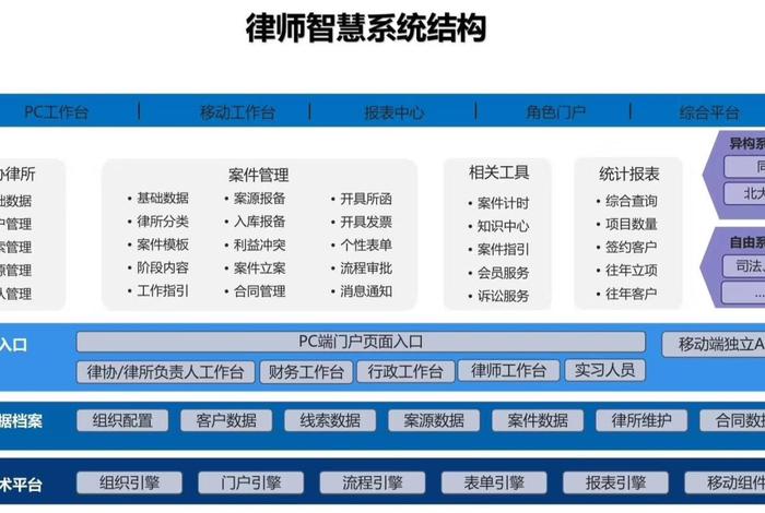 互联网代运营律师、互联网律所运营