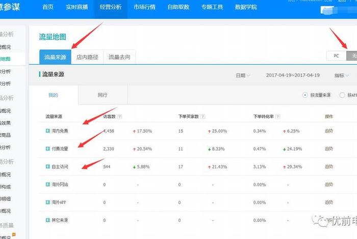 淘宝流量来源；淘宝流量来源入口分析