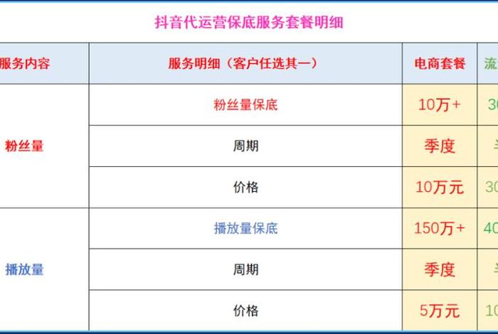 抖店代运营收费标准行情、抖音小店代运营费用