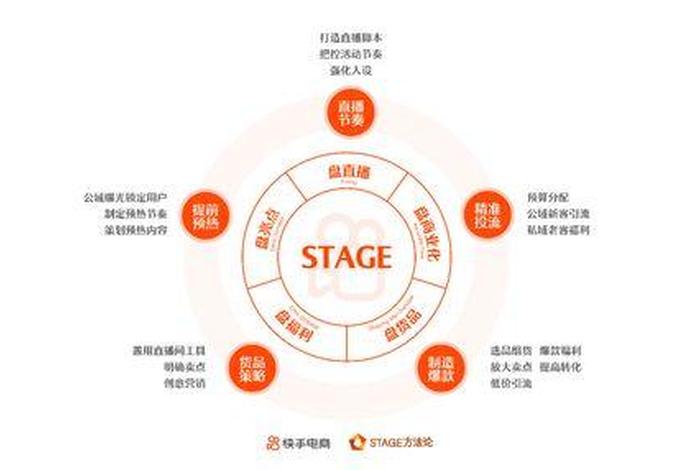 互联网电商运营是做什么、互联网电商运营的概念