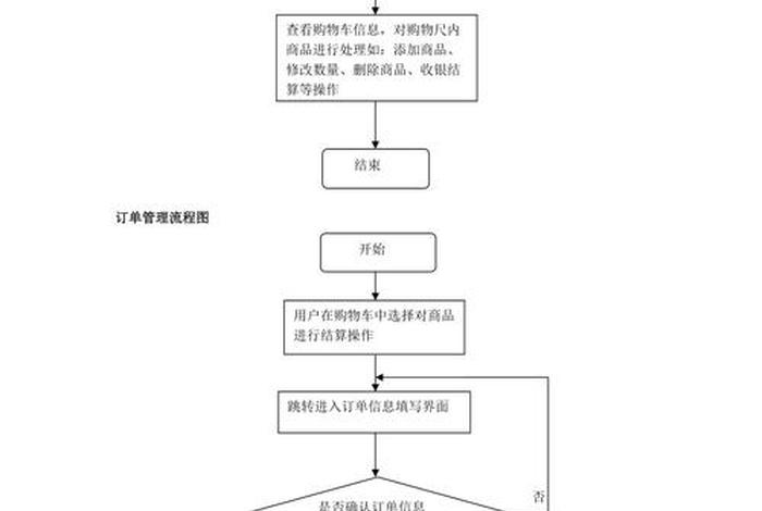 电商操作流程，电商操作步骤