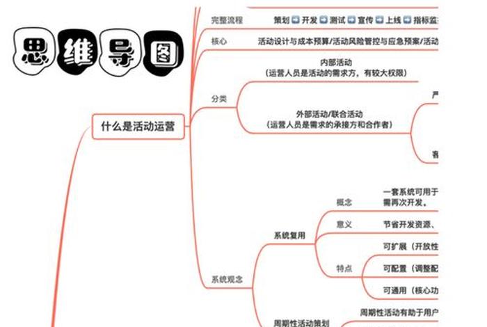 从零开始做运营阅读体会 - 从0开始做运营读书笔记