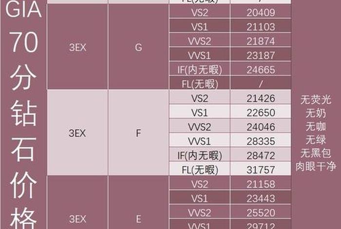 淘宝砖石店铺多少钱、淘宝店钻石需要多少成交量