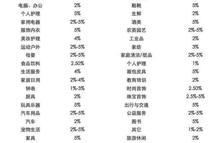 创业电商项目排行榜前十名（创业做电商都有哪些项目可做？）