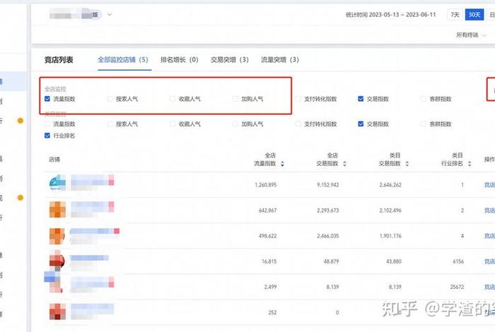淘宝前期运营怎么做流量；淘宝前期运营怎么做流量大