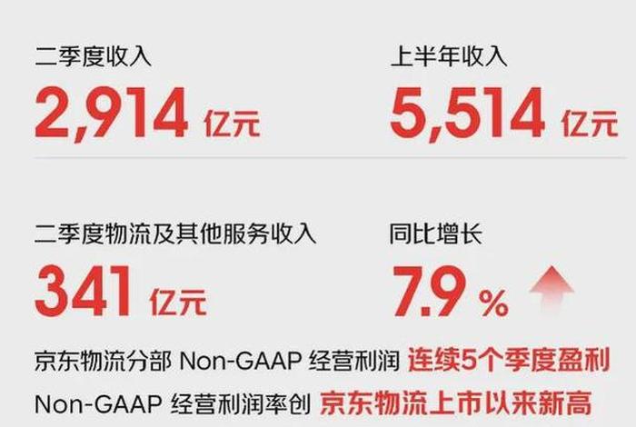 京东旗舰店入驻条件及费用、京东旗舰店入驻条件及费用2024