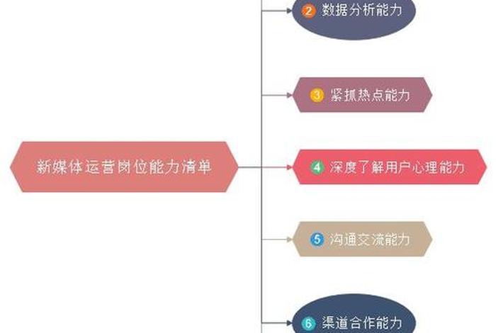 性格内向的人适合做新媒体运营吗 - 内向的人适合学网络与新媒体专业吗