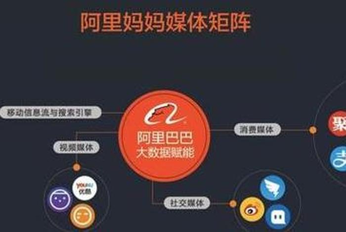 阿里妈妈代运营可靠吗安全吗 - 阿里妈妈运作模式