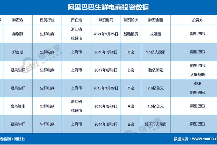 新手做电商需要投资多少 - 新手做电商需要投资多少钱