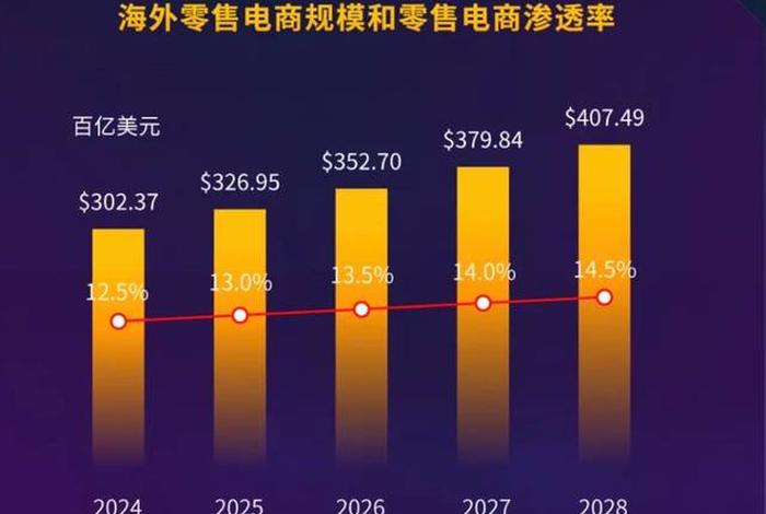 2024年小白做电商 - 2021适合做电商吗