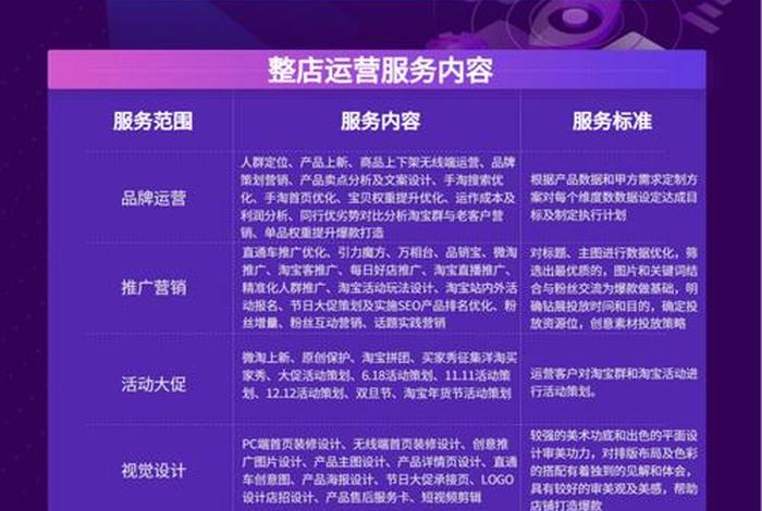 淘宝网上的代运营靠谱吗 淘宝网上的代运营有用吗
